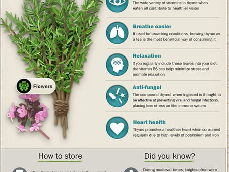 Benefits of using Thyme