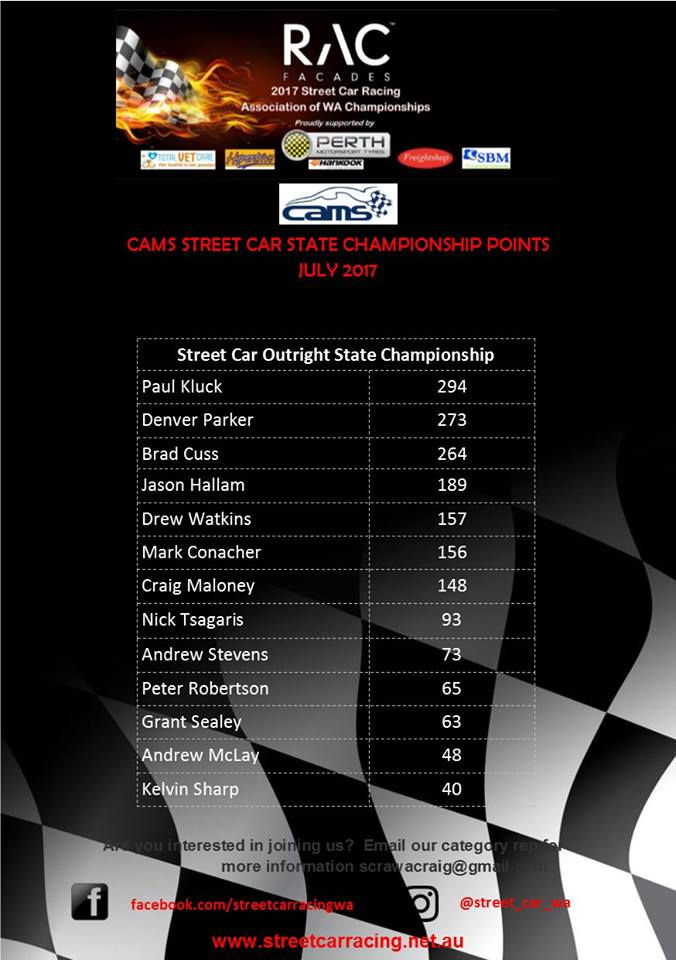 SCRAWA points tally CAMS