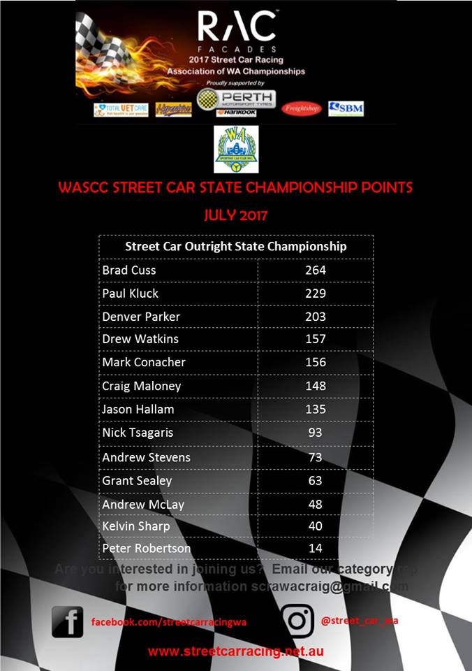 SCRAWA points tally WASCC