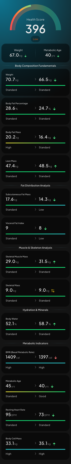 📊 What Happened to My Body After 36 Days on the GR10 (and Setting an FKT!)