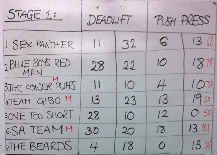 super teams results_edited.png