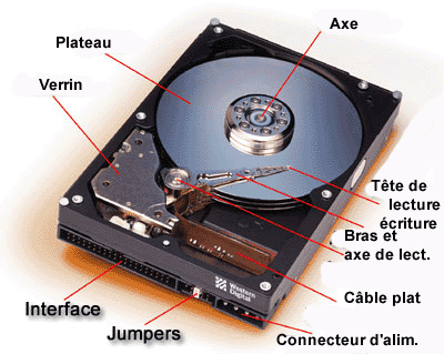 Reconnaitre une panne de disque dur