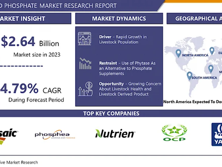 Feed Phosphate Market is forecasted to reach USD 4.02 billion by 2032|Top Key Players The Mosaic Company (US), Phosphea (France),Nutrien Ltd. (Canada)