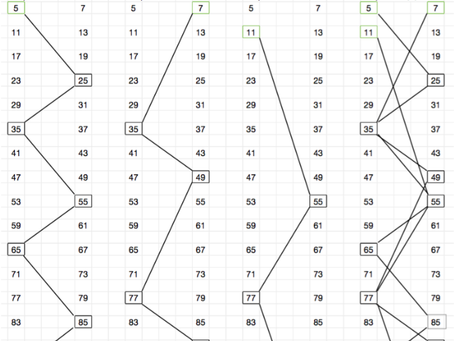 The Riemann Hypothesis, explained
