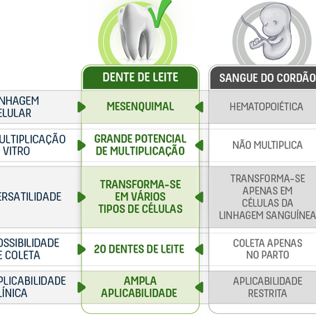 Seu filho tem de 4 a 14 anos? Ainda dá tempo de investir no futuro da sua saúde!