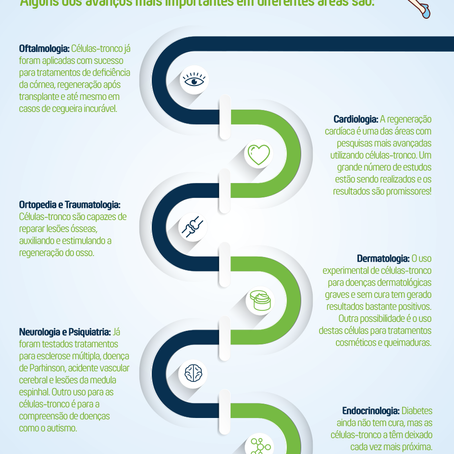 Infográfico: Para que servem as células-tronco do dente de leite?
