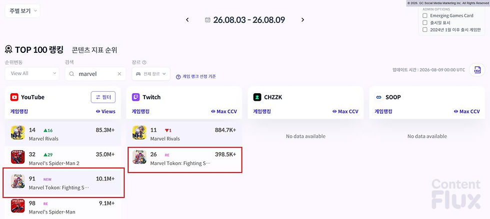 마블 투혼: 파이팅 소울즈 관련 이미지