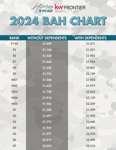 CHEYENNE 2024 BAH CHART | FULL PAGE | Homes of Expansion