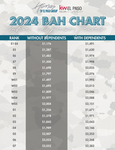 El Paso 2024 Bah Chart Full Page Homes Of Expansion El Paso 2024 Bah Chart Full Page Homes Of Expansion