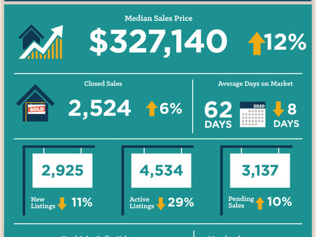 February housing sales strong, Realtors adapt amid COVID-19