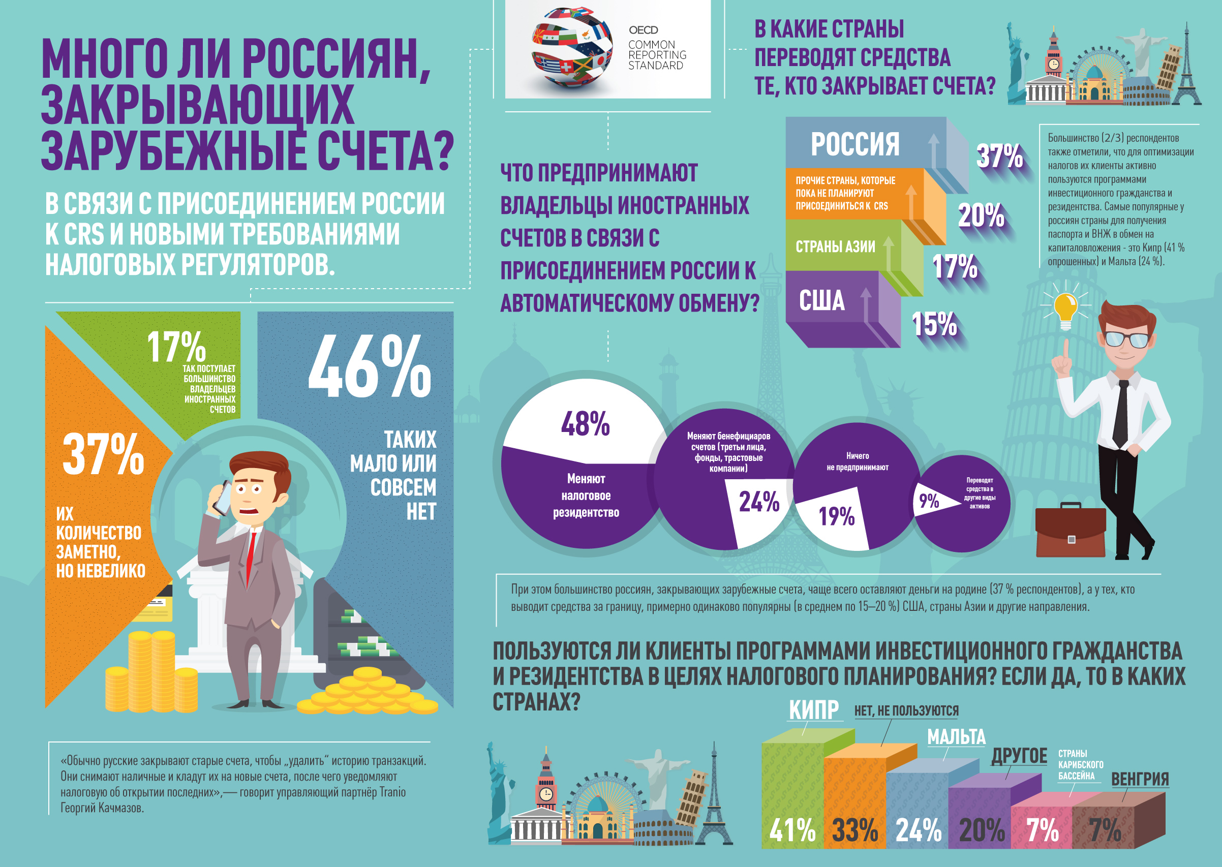 Инфографика
