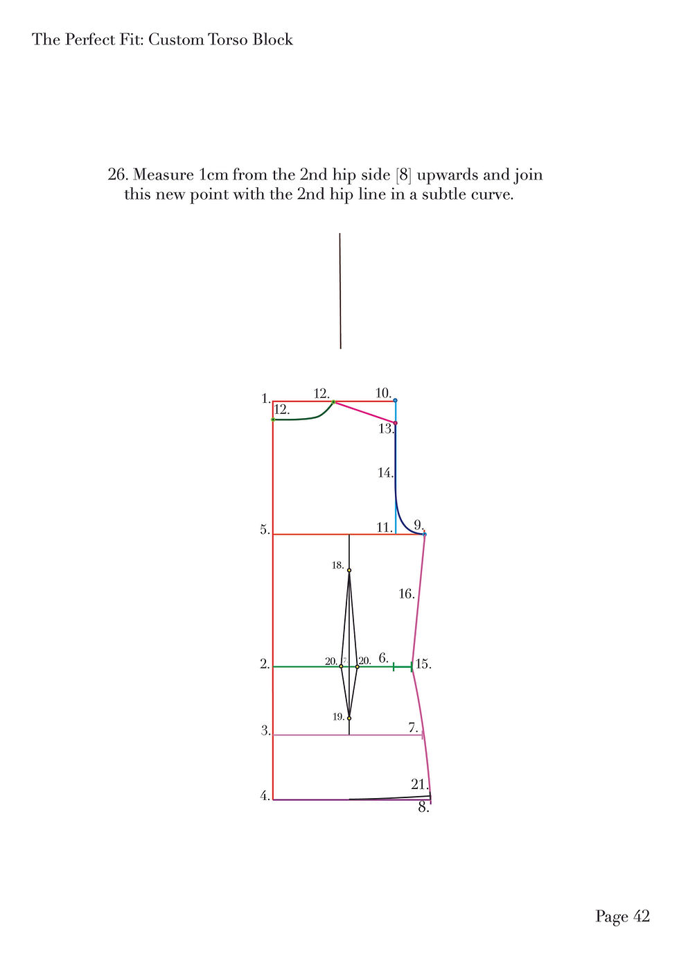 Thumbnail: The Custom Torso Block Method