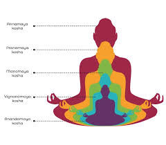 Panchapraharsha Sadhana
