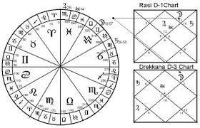 Panchamamsa Sadhana