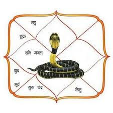 Shrap Dosh Nivarak Sadhana