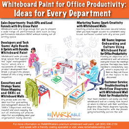 Whiteboard Paint for Office Productivity: Ideas for Every Department