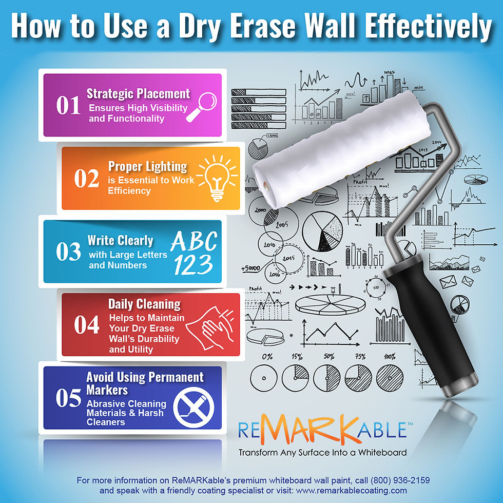 HOW TO USE A DRY ERASE WALL EFFECTIVELY