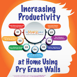 INCREASING PRODUCTIVITY AT HOME USING DRY ERASE WALLS