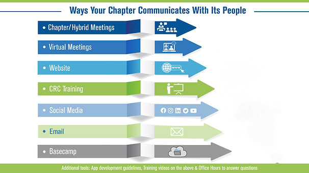ways-to-communicate-with-people_infographic-01.jpg