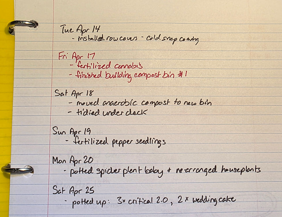 Handwritten notes on lined paper list garden tasks by date, including fertilizing, potting, and composting.