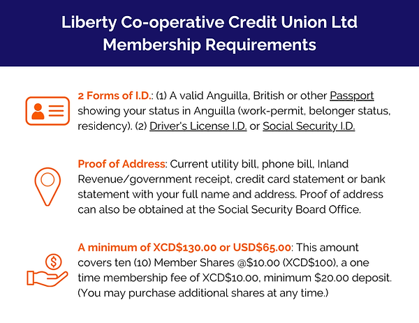 LibertyCCU Membership Requirements (Postcards) (1).png