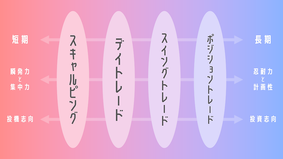 トレードスタイルの特徴