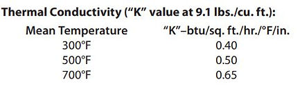 Specifications Temp Mat K value.JPG