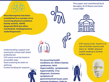 I co-wrote co-occuring Physical Health Challenges in Neurodivergent CYP and this is why...