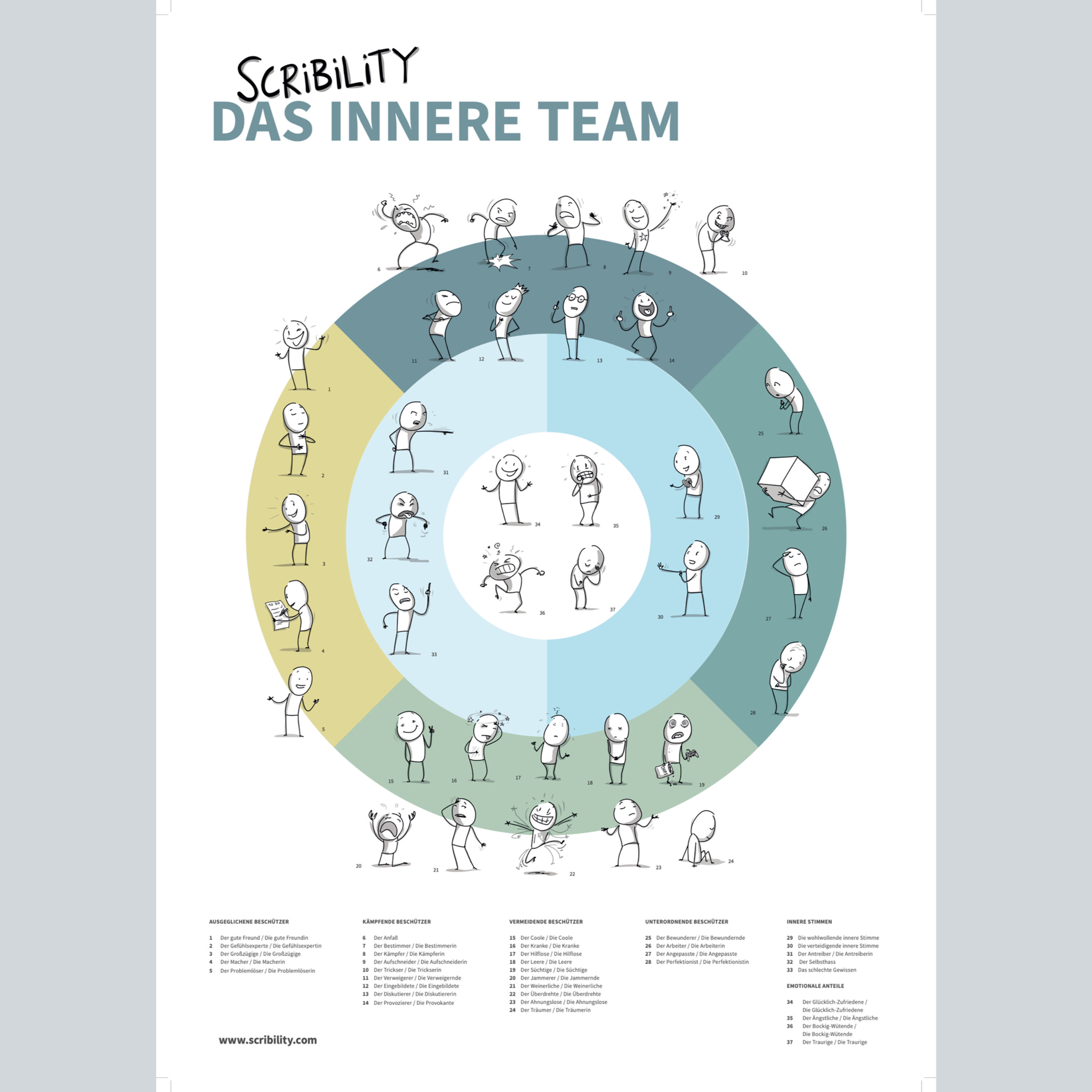 Poster: Das innere Team