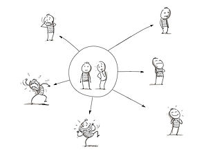 ABC Schema