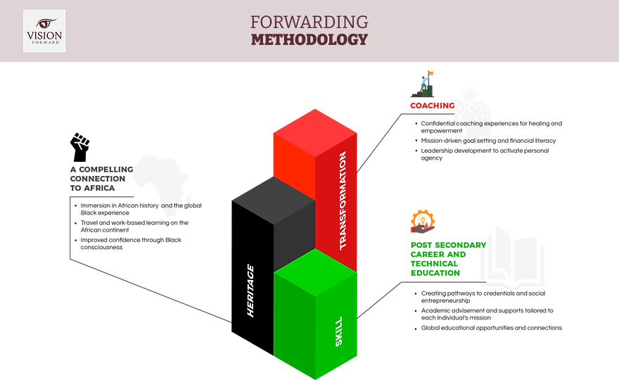 Forwarding methodology v3 Extended-01.png