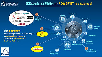 Dassault Systèmes' 3DEXPERIENCE platform helps Himalaya Wellness reduce product development and release to market lifecycle by 10%