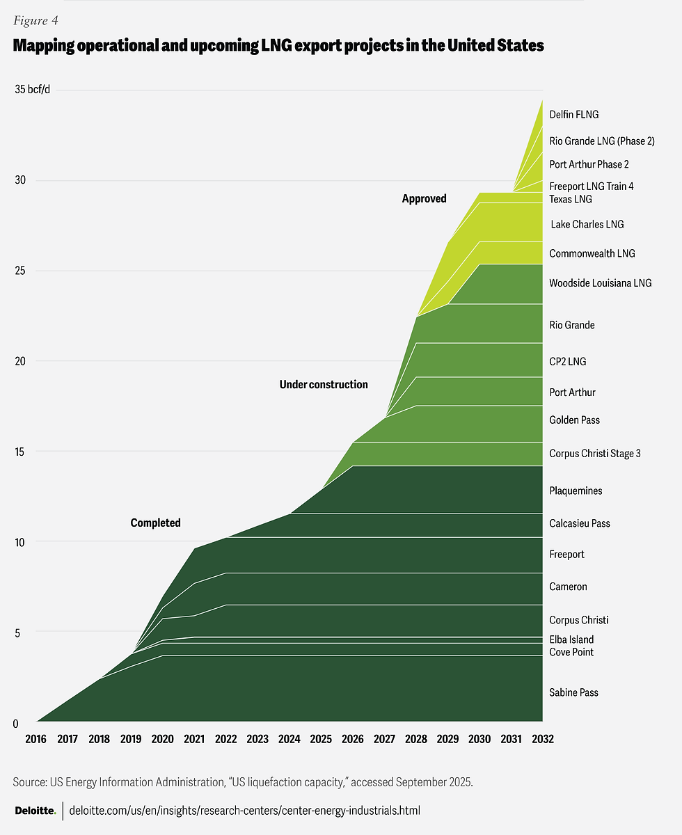 Image courtesy of Deloitte