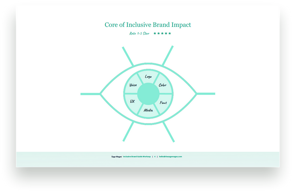 brand accessibility audit worksheet on tone, logo, font, color, media and UX.