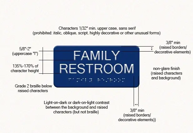 Diagram of a blue Family Restroom sign with braille and measurement labels showing ADA design specs.