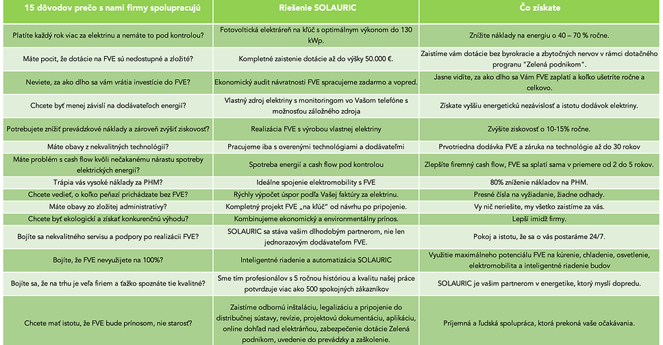 prečo si vybrať solauric