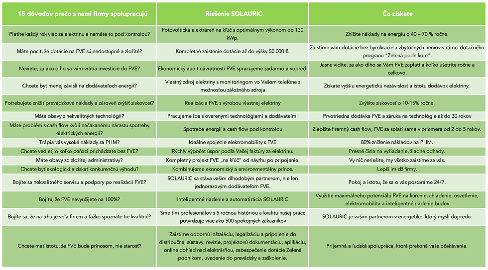 prečo si vybrať solauric