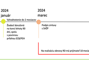 Dotácie na batériové úložisko k fotovoltike