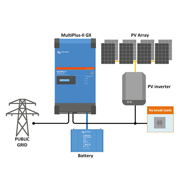 Miniatúra: Menič napätia 48V 3000VA sínus Victron Energy Multiplus-II GX