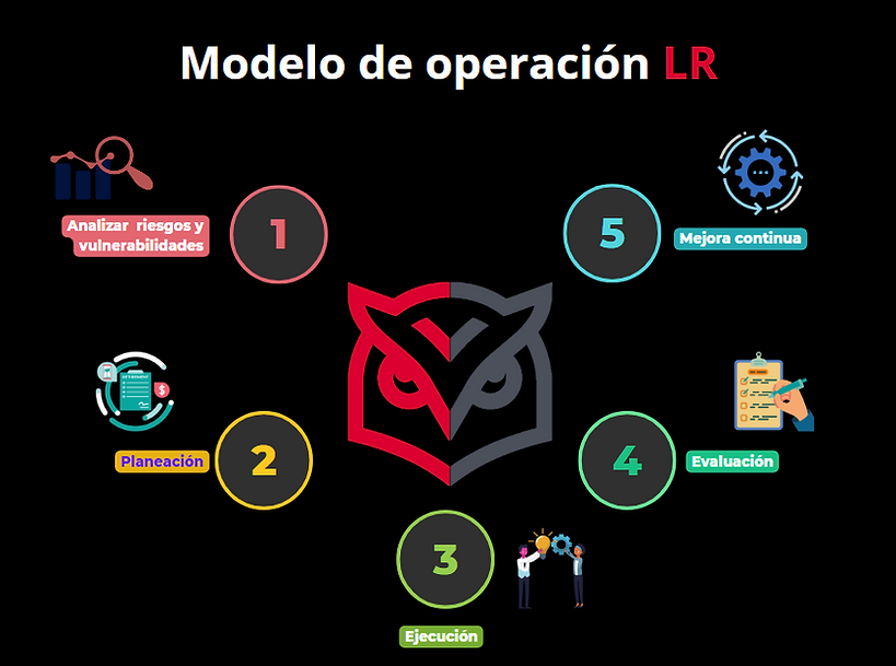 Metodología CLR