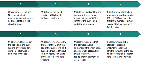 NFC and IOT breakdown.png