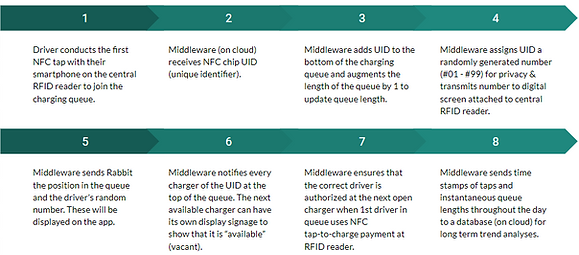 NFC and IOT breakdown.png