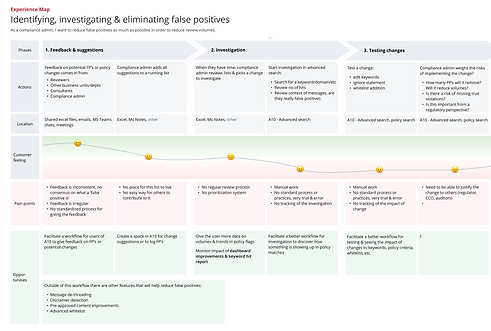 False Positives Workflow.png