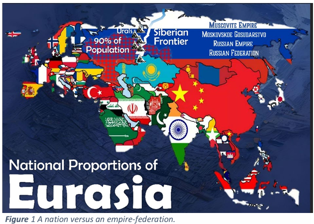 A nation versus an empire-federation.