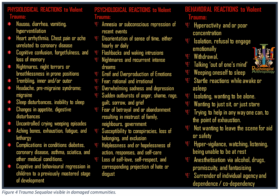  Trauma Sequalae visible in damaged communities. 