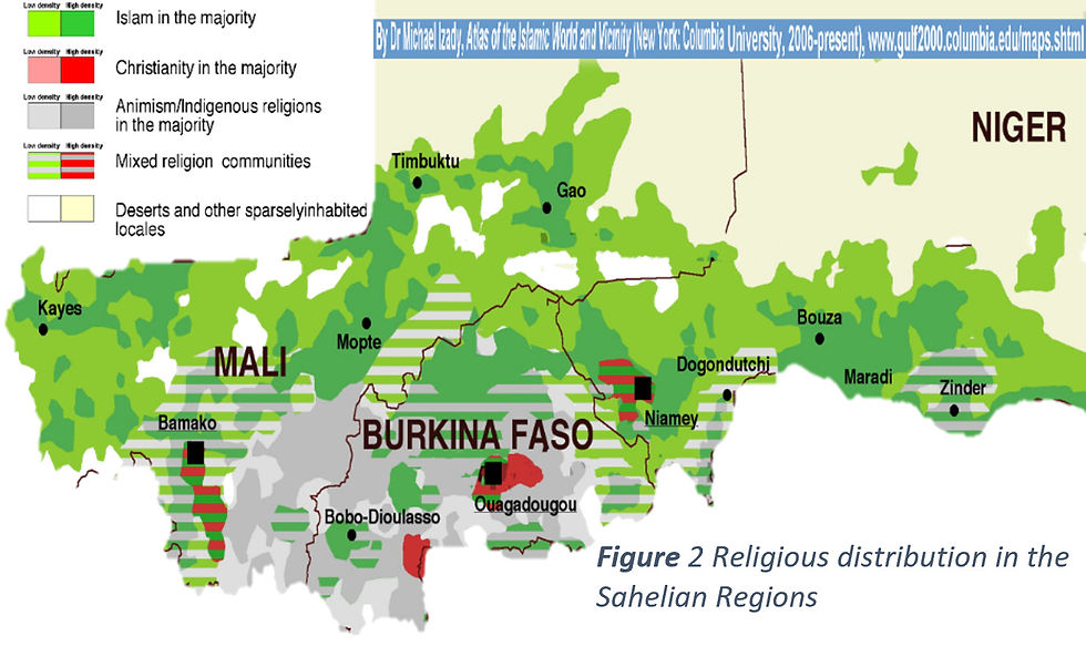 Religious distribution in the Sahelian Regions.