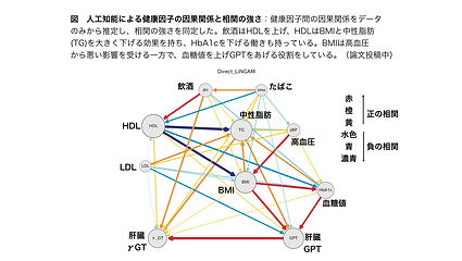 国保データの人工知能にによる解析結果.001_WEB.jpeg