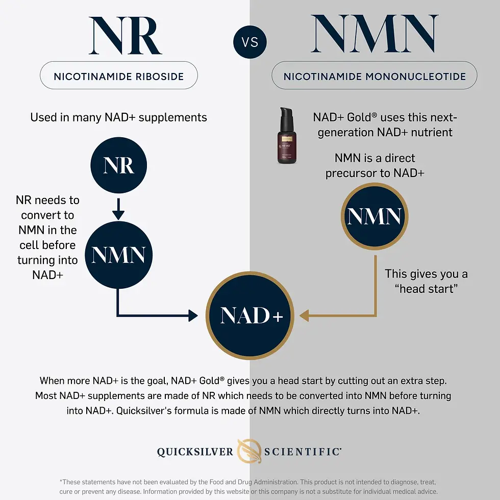 Thumbnail: NAD+ Gold® 50 ML