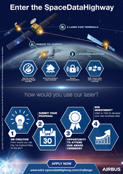 SpaceDataHighway Challenge