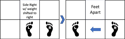 moving to feet apart.png